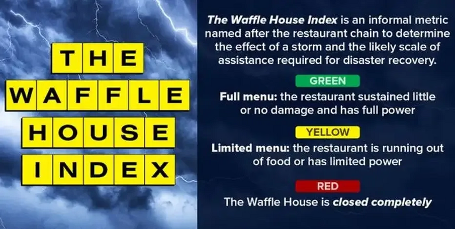 What is the Waffle House Hurricane Scale?