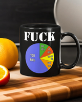 Percentages of F*ck pie chart black coffee mug 15 oz.