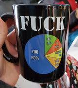 Percentages of F*ck pie chart black coffee mug 15 oz.